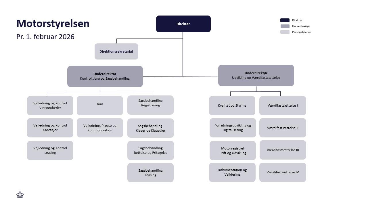 Viser Motorstyrelsens organisationsdiagram